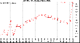 Milwaukee Weather Dew Point<br>(24 Hours)