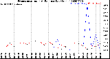 Milwaukee Weather Evapotranspiration<br>vs Rain per Day<br>(Inches)