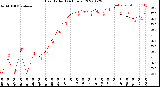 Milwaukee Weather Heat Index<br>(24 Hours)