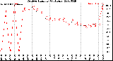 Milwaukee Weather Outdoor Humidity<br>(24 Hours)