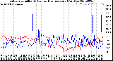 Milwaukee Weather Outdoor Humidity<br>At Daily High<br>Temperature<br>(Past Year)