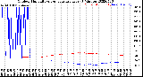 Milwaukee Weather Outdoor Humidity<br>vs Temperature<br>Every 5 Minutes