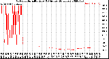 Milwaukee Weather Outdoor Humidity<br>Every 5 Minutes<br>(24 Hours)