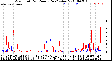 Milwaukee Weather Outdoor Rain<br>Daily Amount<br>(Past/Previous Year)