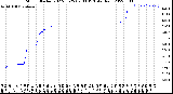 Milwaukee Weather Storm<br>Started 2022-05-25 09:03:13<br>Total Rain