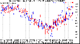 Milwaukee Weather Outdoor Temperature<br>Daily High<br>(Past/Previous Year)