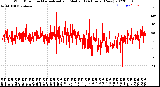 Milwaukee Weather Wind Direction<br>Normalized and Median<br>(24 Hours) (New)