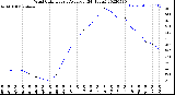 Milwaukee Weather Wind Chill<br>Hourly Average<br>(24 Hours)