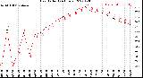 Milwaukee Weather Heat Index<br>(24 Hours)