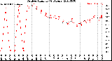 Milwaukee Weather Outdoor Humidity<br>(24 Hours)