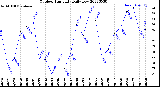 Milwaukee Weather Outdoor Humidity<br>Daily Low