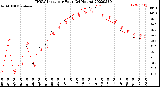 Milwaukee Weather THSW Index<br>per Hour<br>(24 Hours)