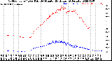 Milwaukee Weather Outdoor Temp / Dew Point<br>by Minute<br>(24 Hours) (Alternate)