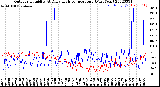 Milwaukee Weather Outdoor Humidity<br>At Daily High<br>Temperature<br>(Past Year)