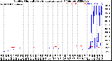 Milwaukee Weather Outdoor Humidity<br>vs Temperature<br>Every 5 Minutes