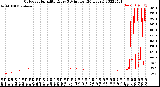 Milwaukee Weather Outdoor Humidity<br>Every 5 Minutes<br>(24 Hours)