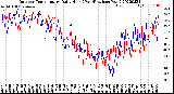 Milwaukee Weather Outdoor Temperature<br>Daily High<br>(Past/Previous Year)