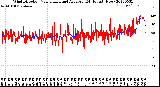 Milwaukee Weather Wind Direction<br>Normalized and Average<br>(24 Hours) (New)