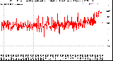 Milwaukee Weather Wind Direction<br>Normalized and Median<br>(24 Hours) (New)