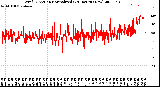 Milwaukee Weather Wind Direction<br>Normalized<br>(24 Hours) (New)