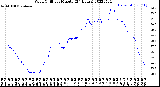 Milwaukee Weather Wind Chill<br>per Minute<br>(24 Hours)