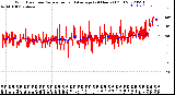 Milwaukee Weather Wind Direction<br>Normalized and Average<br>(24 Hours) (Old)