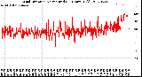 Milwaukee Weather Wind Direction<br>Normalized<br>(24 Hours) (Old)