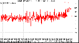 Milwaukee Weather Wind Direction<br>(24 Hours) (Raw)