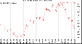 Milwaukee Weather Heat Index<br>(24 Hours)