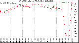 Milwaukee Weather Outdoor Humidity<br>(24 Hours)