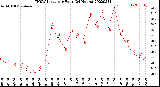 Milwaukee Weather THSW Index<br>per Hour<br>(24 Hours)