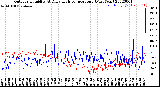 Milwaukee Weather Outdoor Humidity<br>At Daily High<br>Temperature<br>(Past Year)