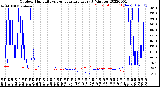 Milwaukee Weather Outdoor Humidity<br>vs Temperature<br>Every 5 Minutes