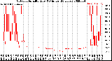 Milwaukee Weather Outdoor Humidity<br>Every 5 Minutes<br>(24 Hours)