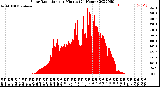 Milwaukee Weather Solar Radiation<br>per Minute<br>(24 Hours)