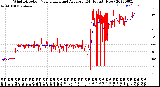 Milwaukee Weather Wind Direction<br>Normalized and Average<br>(24 Hours) (New)