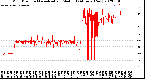 Milwaukee Weather Wind Direction<br>Normalized and Median<br>(24 Hours) (New)