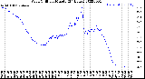 Milwaukee Weather Wind Chill<br>per Minute<br>(24 Hours)