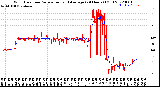 Milwaukee Weather Wind Direction<br>Normalized and Average<br>(24 Hours) (Old)