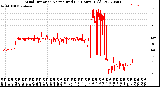 Milwaukee Weather Wind Direction<br>Normalized<br>(24 Hours) (Old)