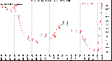 Milwaukee Weather Heat Index<br>(24 Hours)