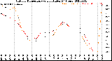 Milwaukee Weather Outdoor Temperature<br>vs Heat Index<br>(24 Hours)