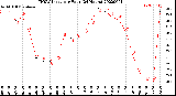 Milwaukee Weather THSW Index<br>per Hour<br>(24 Hours)