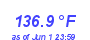 Milwaukee Weather Heat Index High Year