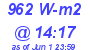 Milwaukee Weather Solar Radiation High Today