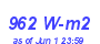 Milwaukee Weather Solar Radiation High Month