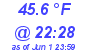 Milwaukee Weather Dewpoint High Low Today