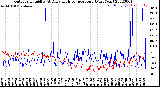 Milwaukee Weather Outdoor Humidity<br>At Daily High<br>Temperature<br>(Past Year)