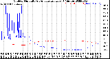 Milwaukee Weather Outdoor Humidity<br>vs Temperature<br>Every 5 Minutes