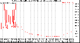 Milwaukee Weather Outdoor Humidity<br>Every 5 Minutes<br>(24 Hours)